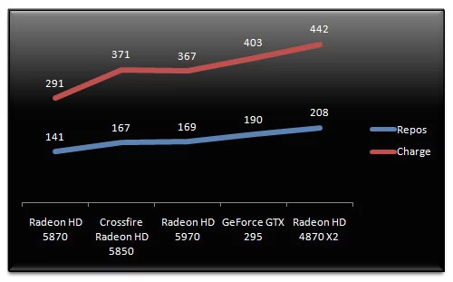 02606006-photo-amd-radeon-hd-5970-consommation.jpg