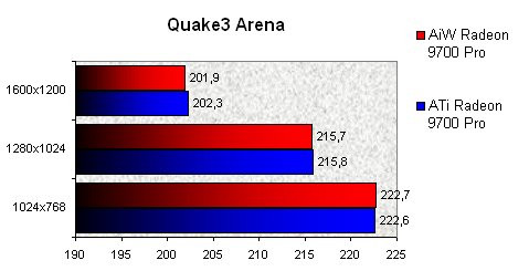 01DF000000057639-photo-all-in-wonder-9700-pro-quake-3-arena.jpg