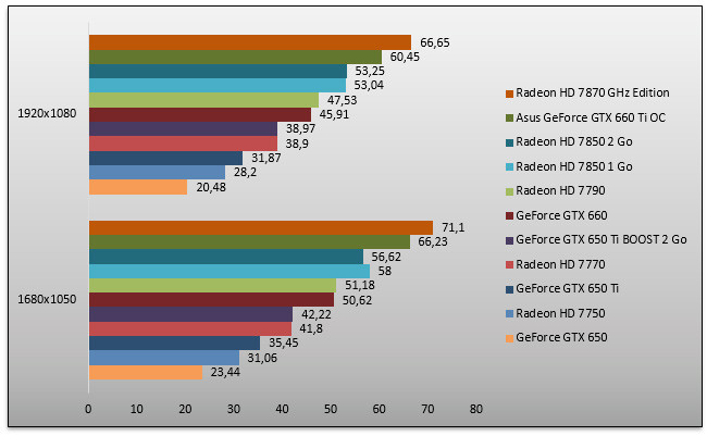 05867396-photo-nvidia-geforce-gtx-650-ti-boost-dirt.jpg