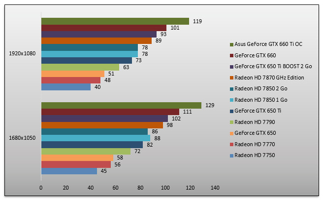 05867390-photo-nvidia-geforce-gtx-650-ti-boost-batman-ac.jpg