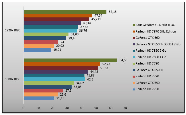 05867392-photo-nvidia-geforce-gtx-650-ti-boost-bf3.jpg