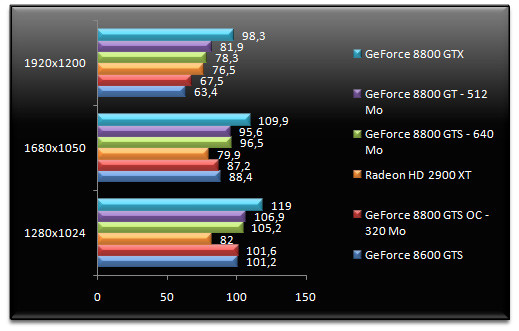 Что собой представляет directx 10