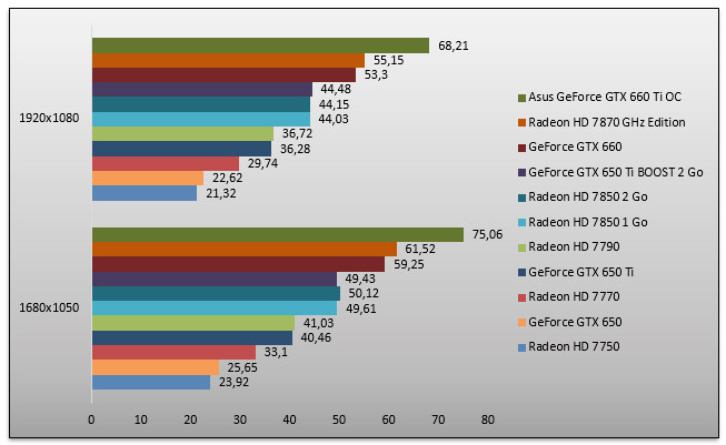 05867398-photo-nvidia-geforce-gtx-650-ti-boost-farcry-3.jpg