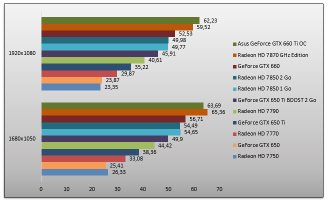 05867400-photo-nvidia-geforce-gtx-650-ti-boost-hitman.jpg