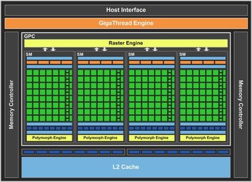 0163000003525788-photo-diagramme-geforce-gts-450.jpg