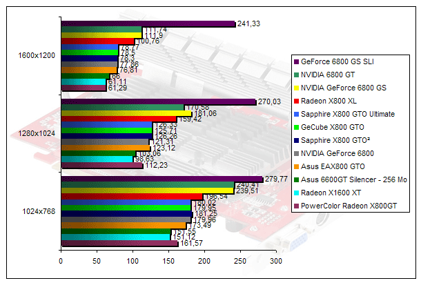 00201690-photo-radeon-x800gto-geforce-6800gs-battlefield-2.jpg