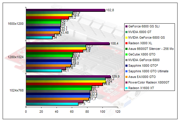 00201664-photo-radeon-x800gto-geforce-6800gs-quake-4.jpg