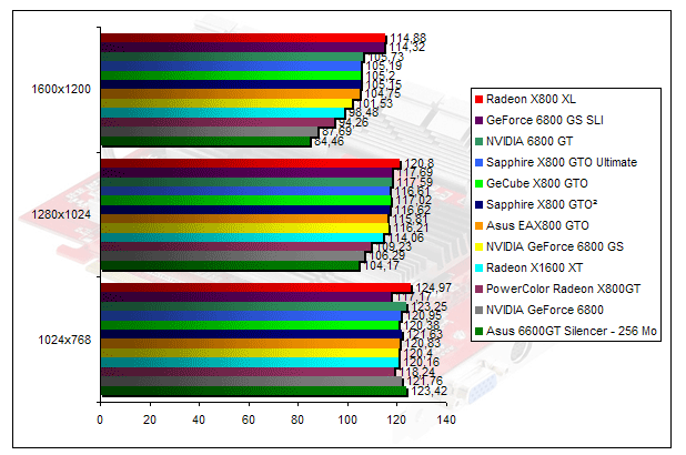 00201751-photo-radeon-x800gto-geforce-6800gs-half-life-2.jpg