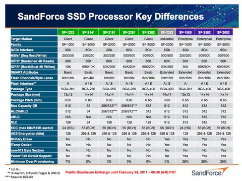 01E0000004042142-photo-sandforce-ssd-processor-key-differences.jpg