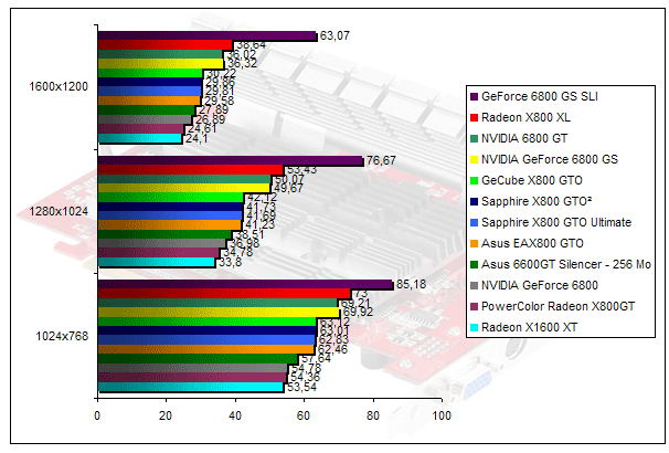 00201629-photo-radeon-x800gto-geforce-6800gs-half-life-2-lost-coast.jpg