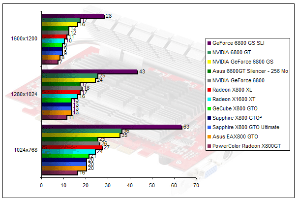 00201665-photo-radeon-x800gto-geforce-6800gs-fear.jpg