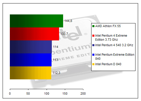 00125621-photo-intel-dualcore-rtcw.jpg