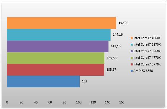 06612392-photo-intel-core-i7-4960-dirt-showdown.jpg