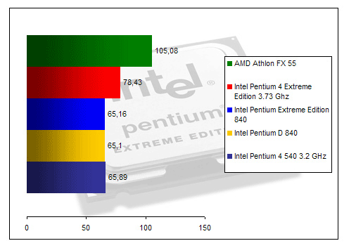 00125626-photo-intel-dualcore-ut2003.jpg