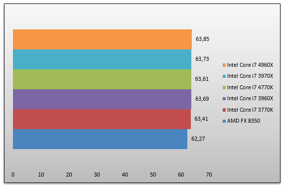 06612398-photo-intel-core-i7-4960-metro-2033.jpg