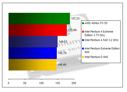 00125617-photo-intel-dualcore-farcry.jpg