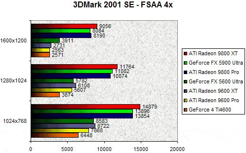 01F2000000060351-photo-ati-r360-3dmark-2001-se-fsaa-4x.jpg