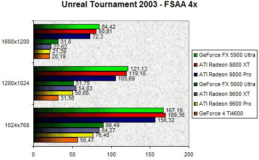 01F9000000060350-photo-ati-r360-unreal-tournament-2003-fsaa.jpg