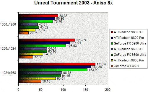 01F5000000060347-photo-ati-r360-unreal-tournament-2003-aniso.jpg