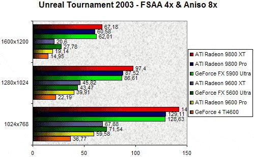 01F3000000060345-photo-ati-r360-unreal-tournament-2003-fsaa-aniso.jpg