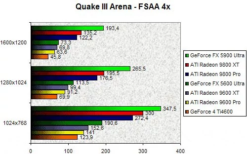01F4000000060349-photo-ati-r360-quake-iii-fsaa-4x.jpg