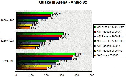 01F7000000060348-photo-ati-r360-quake-iii-aniso-8x.jpg