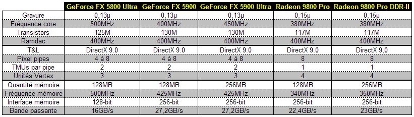 0335000000058913-photo-geforce-fx-5900-tableau-comparatif.jpg