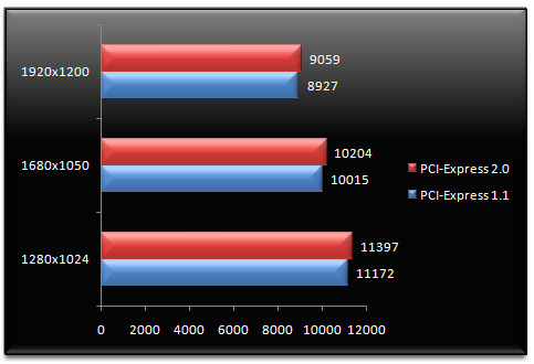 00661702-photo-amd-rv670-pci-express-2-0.jpg