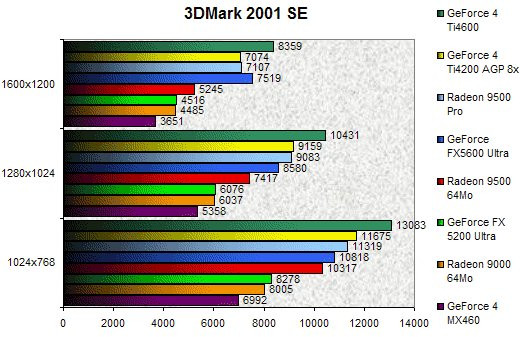 0208000000057083-photo-nv-31-34-3dmark-2001se.jpg