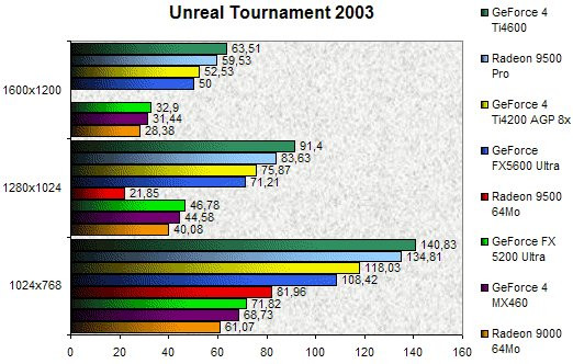 020A000000057084-photo-nv-31-34-unreal-tournament-2003.jpg