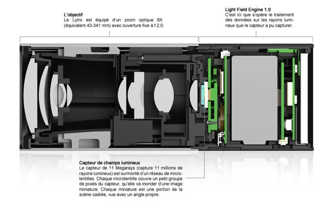 0280000005196884-photo-lytro-sch-ma.jpg