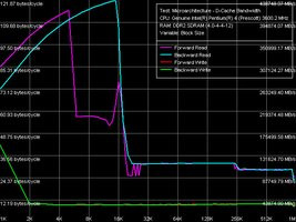 000000C800118861-photo-pentium-4-560-graph-bande-passante-cache.jpg