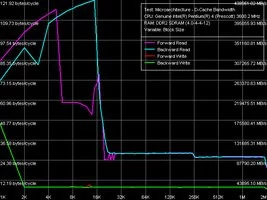 000000C800118862-photo-pentium-4-660-graph-bande-passante-cache.jpg