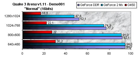 01DF000000046655-photo-quake-3-sur-g450-16bits.jpg