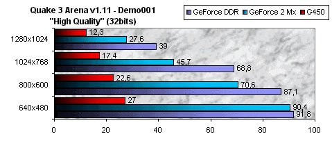 01DF000000046656-photo-quake-3-sur-g450-32bits.jpg