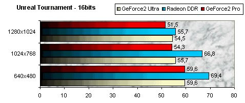 01DE000000048818-photo-creative-geforce2-pro-unreal-tournament-16bits.jpg