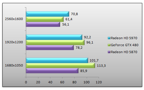 03036458-photo-benchs-geforce-gtx-480-dirt2.jpg