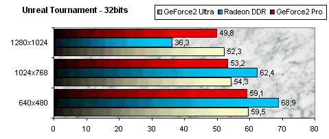 01DF000000048819-photo-creative-geforce2-pro-unreal-tournament-32bits.jpg