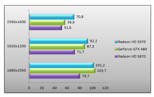 03036460-photo-benchs-geforce-gtx-480-dirt2-aa.jpg