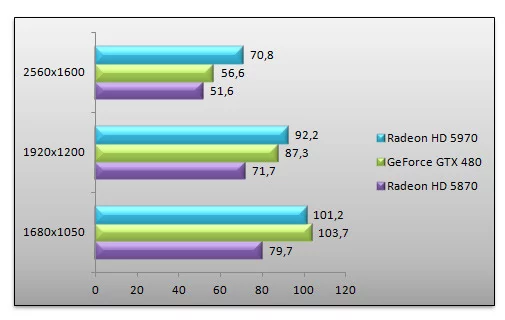03036460-photo-benchs-geforce-gtx-480-dirt2-aa.jpg