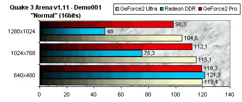 01DE000000048816-photo-creative-geforce2-pro-quake-3-arena-16bits.jpg