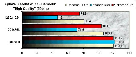 01DE000000048817-photo-creative-geforce2-pro-quake-3-arena-32bits.jpg