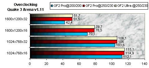 01DE000000048813-photo-creative-geforce2-pro-overclocking.jpg