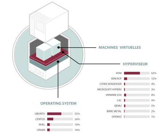 0208000007237946-photo-anatomie-de-l-openstack.jpg