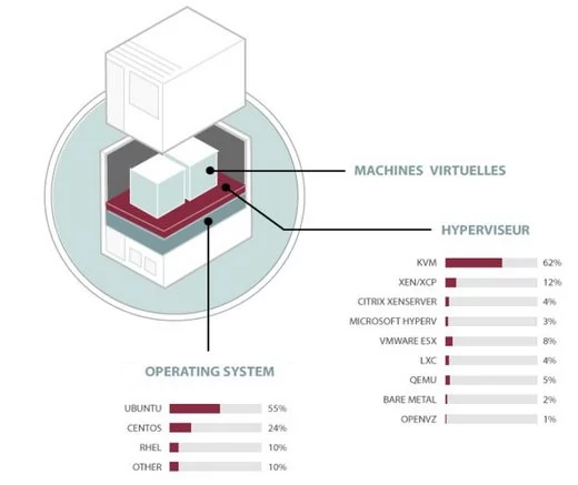 0208000007237946-photo-anatomie-de-l-openstack.jpg