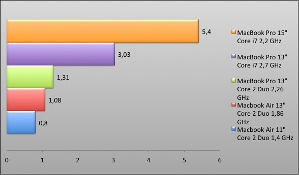 04101478-photo-graphique-macbook-pro-13-pouces-cinebench-cpu.jpg