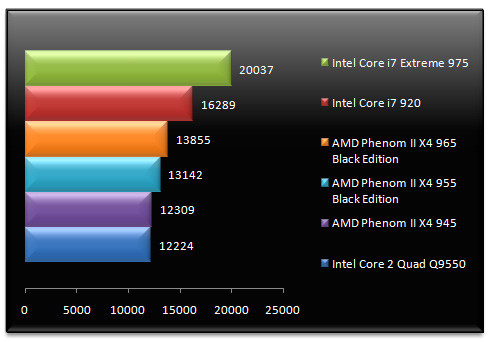 02348612-photo-test-amd-phenom-ii-x4-965-be-cinebench.jpg