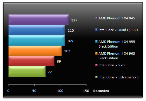 02348610-photo-test-amd-phenom-ii-x4-965-be-3dsmax-2008.jpg