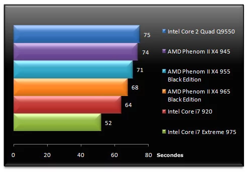02348636-photo-test-amd-phenom-ii-x4-965-be-tmpgenc.jpg
