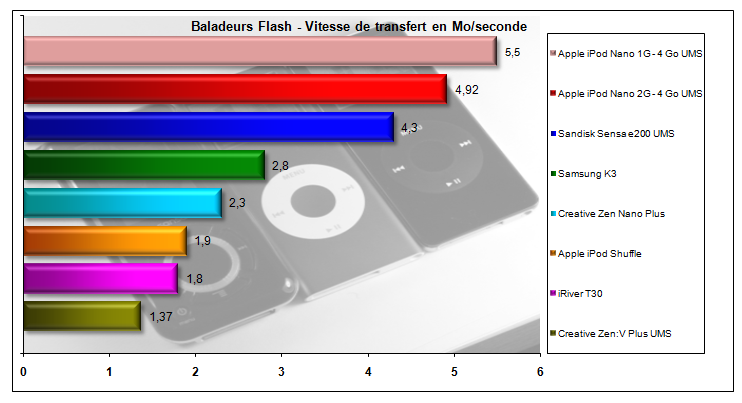 00461671-photo-vitesse-transfert-baladeurs-flash-samsung-k3.jpg